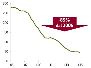 Housing building permits