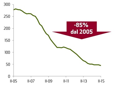 Housing building permits