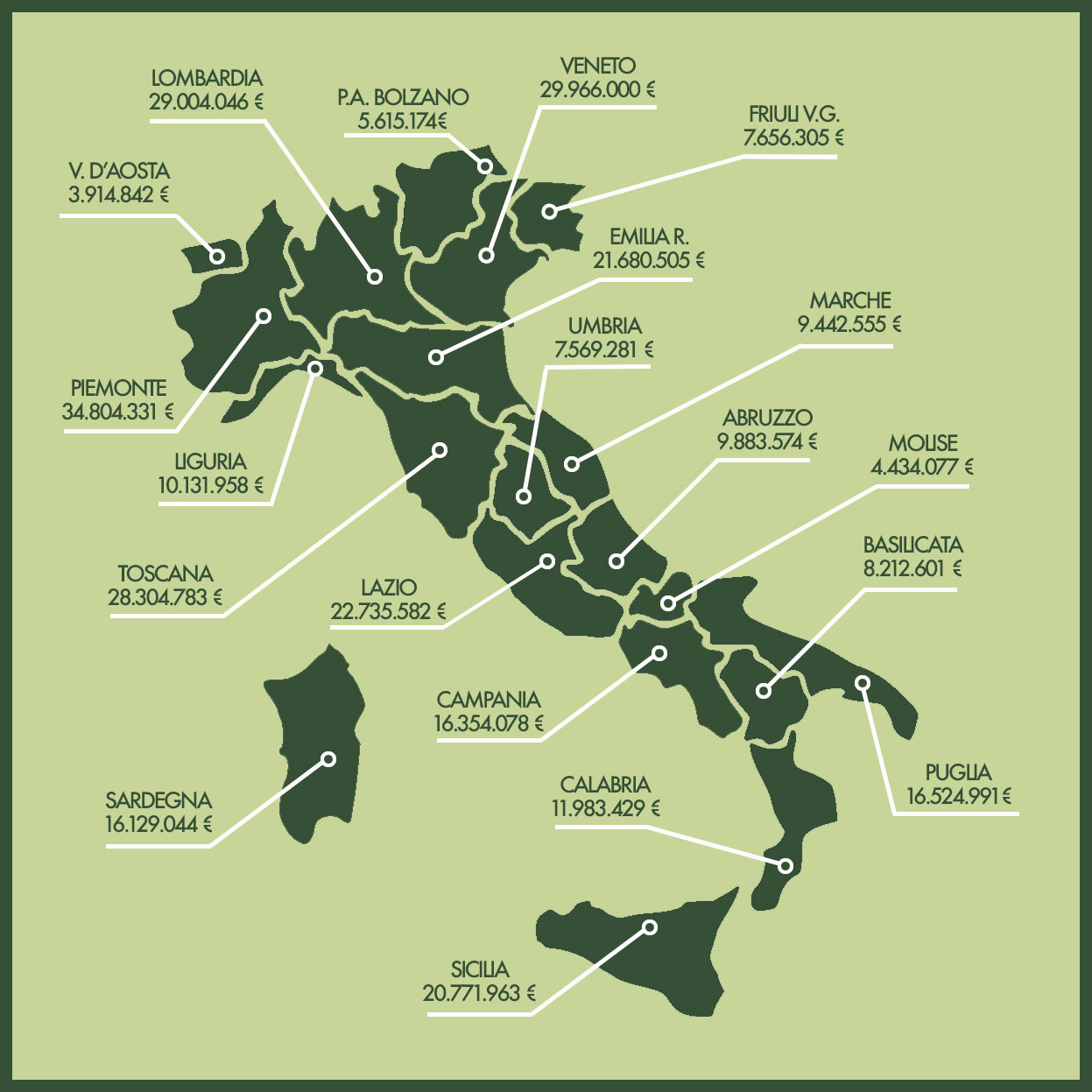 Hydrogeological instability: 315 million euros for 263 urgent tasks in the Italian regions