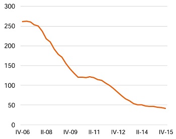 Building permits